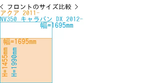 #アクア 2011- + NV350 キャラバン DX 2012-